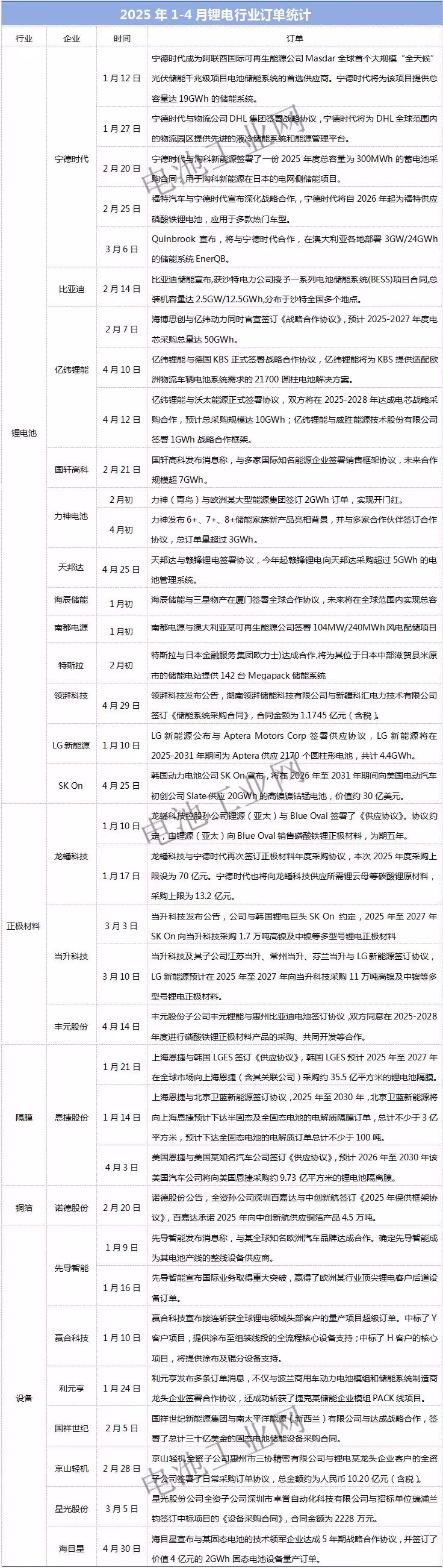 电池工业网.jpg