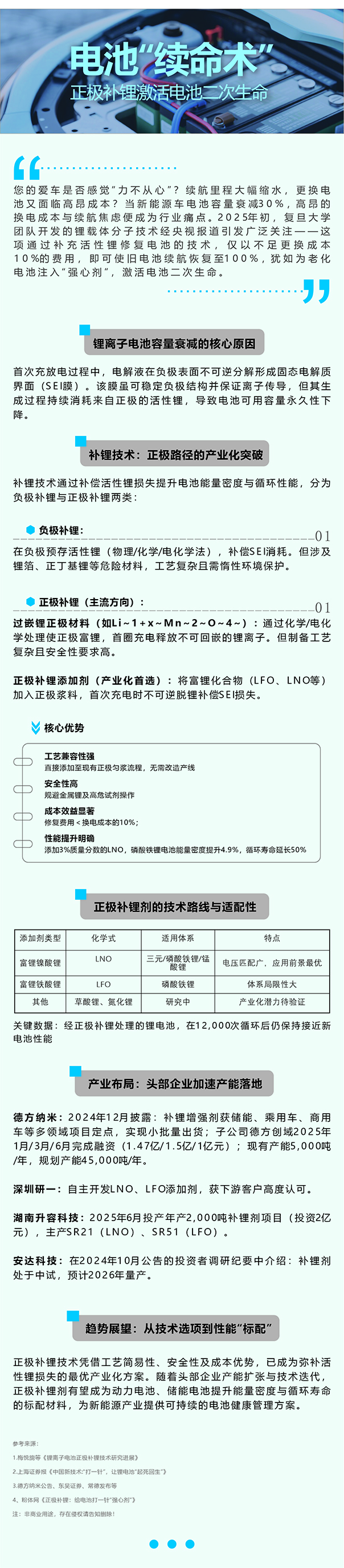电池续命术-官网长图1.jpg